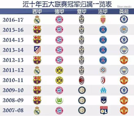 更加远大的